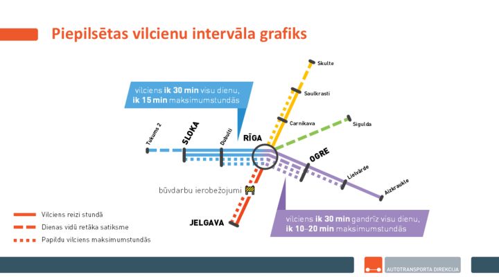 No 15. decembra uz Aizkraukli būs vilciens vidēji reizi stund