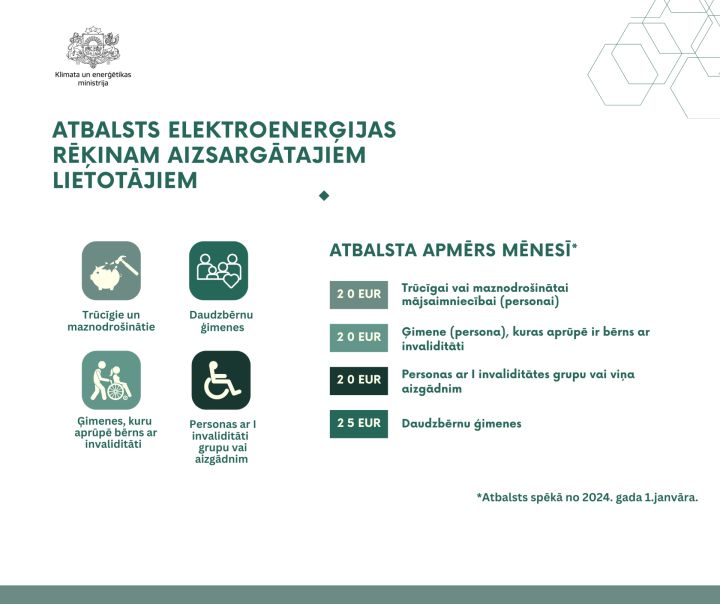 Aizsargātie lietotāji no 1.janvāra turpinās saņemt palielināto atbalstu elektrības rēķinu segšanai